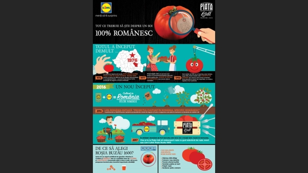 Lidl returns Buzau1600 tomatoes to Romanians' tables