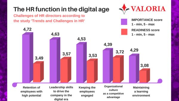 The HR function in the digital age