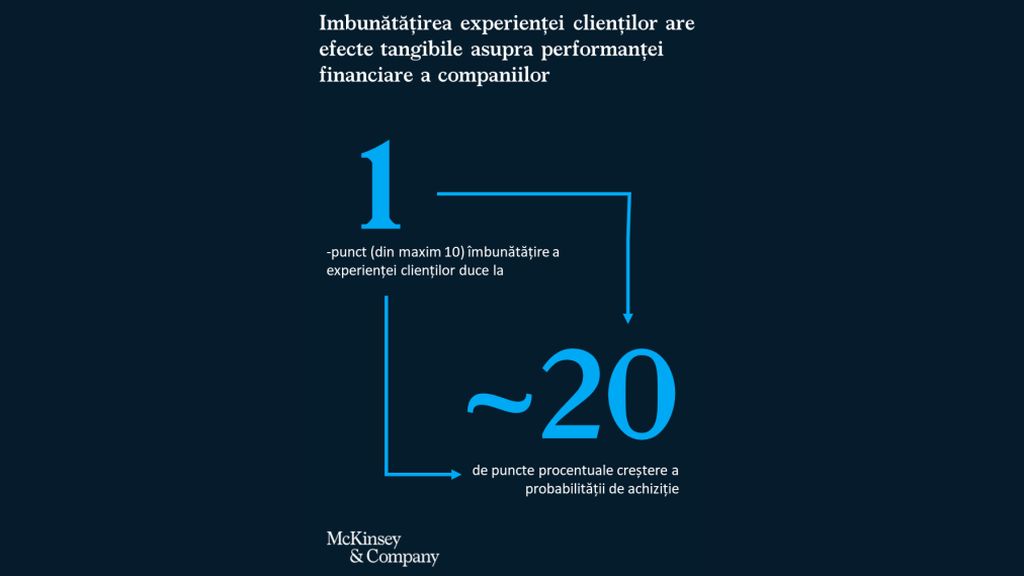McKinsey & Company Romania: Romanian clients perceive their experience with companies as flat