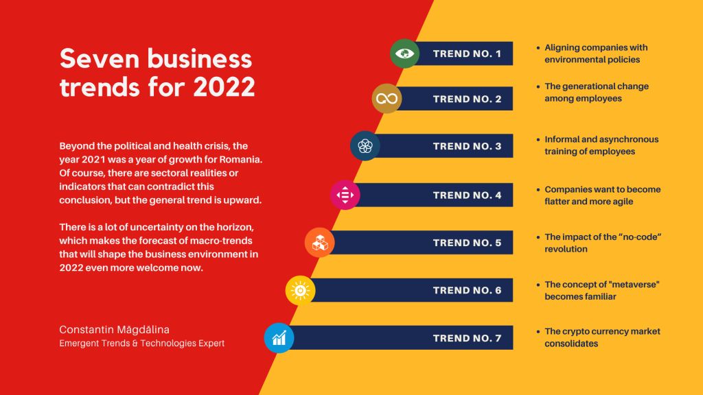 Seven business trends for 2022