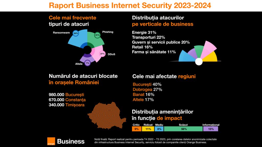 Business Internet Security Report – 6th edition 2023-2024